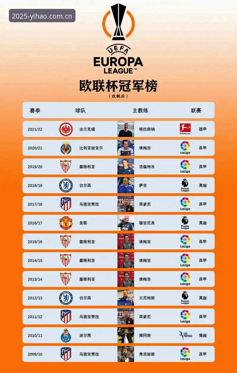 埃梅里欧联杯传奇再升级，新手观赛与资讯获取完整指南